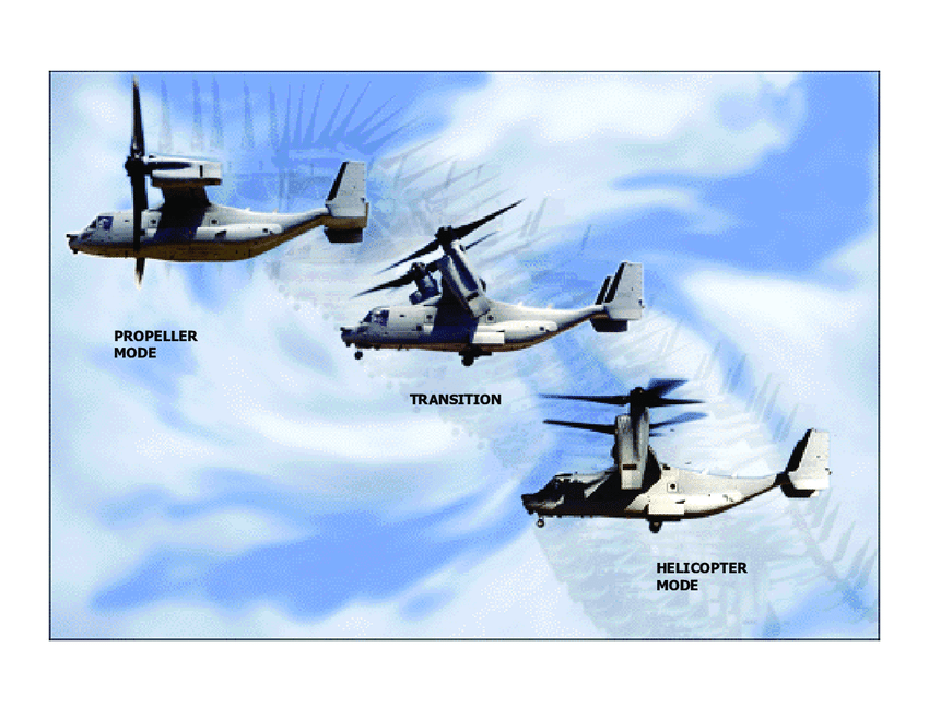 XV-15 Tiltrotor CFD Case Study | Flexcompute